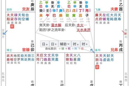 紫薇斗数四化表