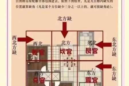 买房子怎么挑风水