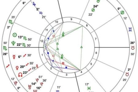 星盘虚点算大三角吗