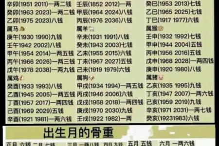 称骨算命男女详细对照表