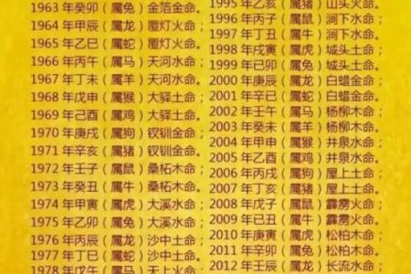 生辰八字测名字