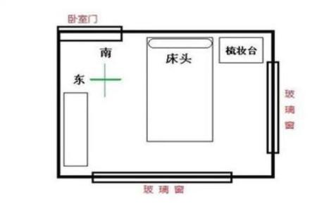 床 摆放 风水