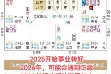 最精准八字合盘解析，告诉你命运如何改变