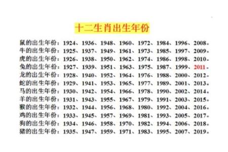 生肖彘的含义及八字命理分析