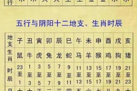 周易八字测名字吉凶