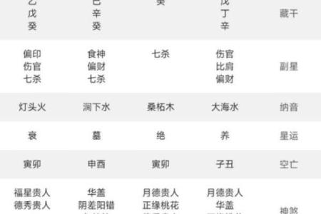 免费占星算命 如何免费占星算命