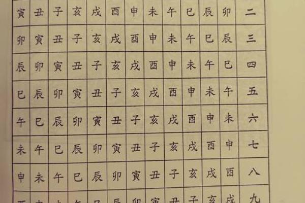 八字婚姻查询吉凶表格