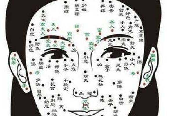 算命左眼白眼球有痣代