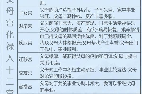 得禄紫微斗数 得禄啥意思？