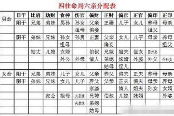 八字命理中六亲的“母系社会”