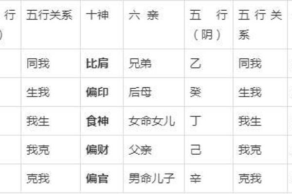 八字命理中六亲的“母系社会”