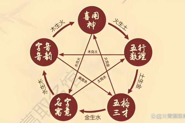 八字五行平衡