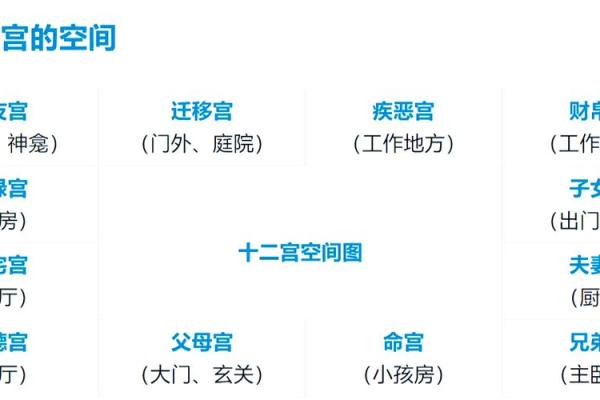 紫微斗数诸星落诸宫之:天机星福德宫详解 紫微斗数诸星落诸宫之:天机星福德宫详解
