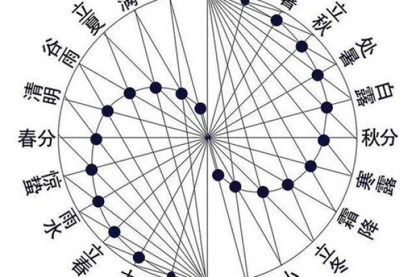 八字算命爱情 这几个八字的组合容易在一起白头偕老