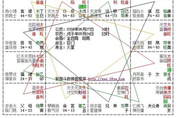 紫薇斗数三合怎么看
