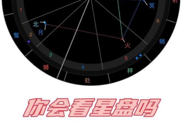 看星盘和算命哪个好些