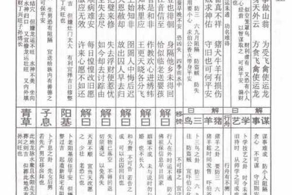 车公灵签第五十九签 纵有名利亦恐倾