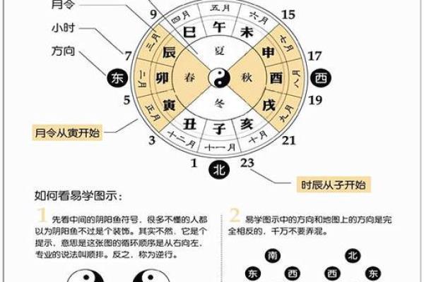 八字住宅吉凶方位,生辰八字算命