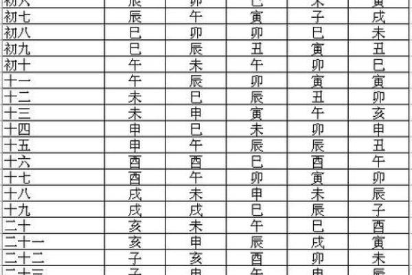 紫薇斗数流年怎么数