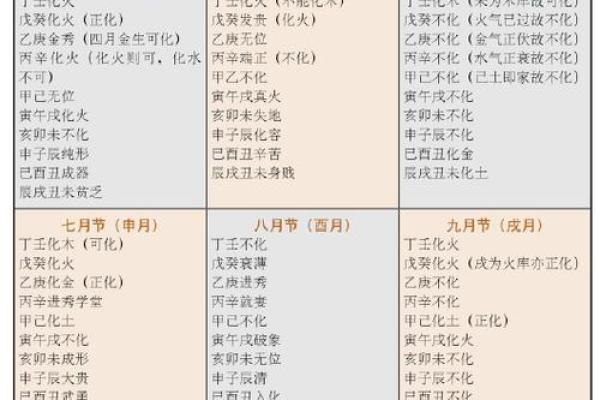 制金水结构八字分析详解，助你深入了解八字命理！