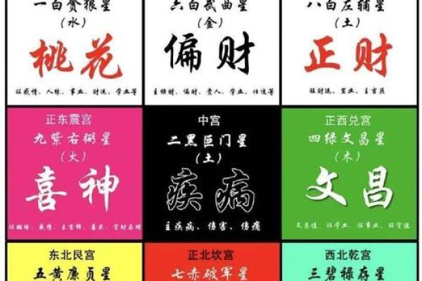 紫薇斗数好运