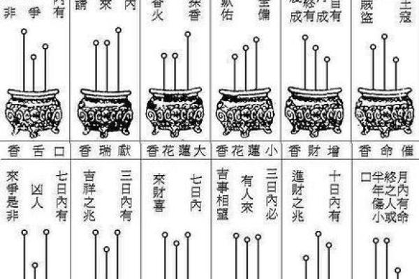烧香算命准吗