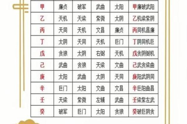 紫微斗数流年三台 紫微斗数流年在哪个宫？