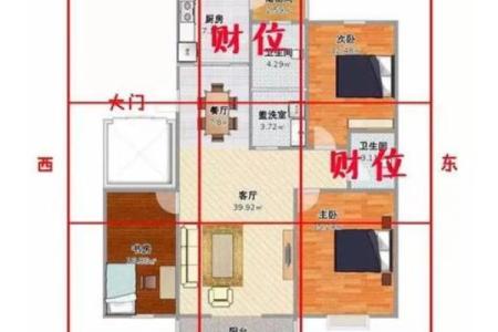 风水上家中财位在哪里图解明暗财位
