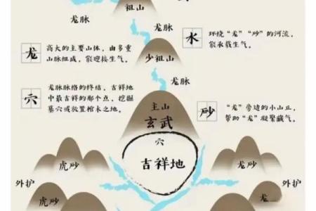 刀把地形风水
