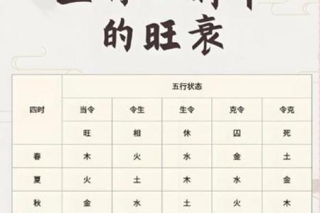 怎么看八字喜什么五行
