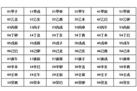 八字时怎么算