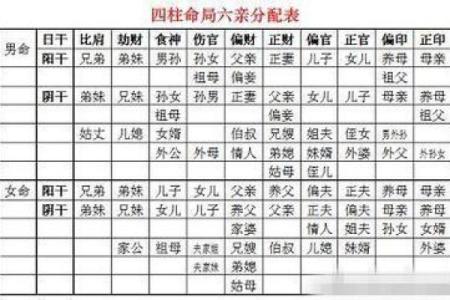 八字命理中六亲的“母系社会”