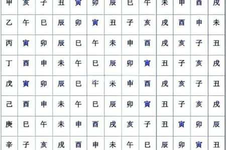 八字日柱断吉凶