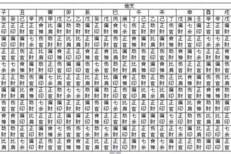 八字没印