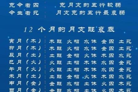 八字身强