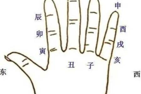 盲派命理看财富，盲派八字如何看财运