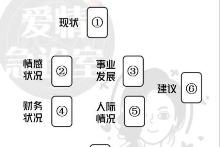 塔罗牌测试九月学习运
