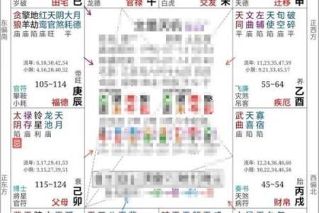 紫微斗数子女宫文曲平忌 紫微斗数文曲在子女宫？
