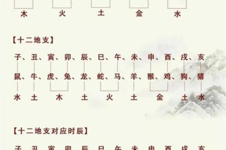 如何查看生辰八字