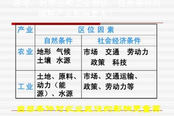 户外风水教学学习如何利用自然地理环境提升生活质量