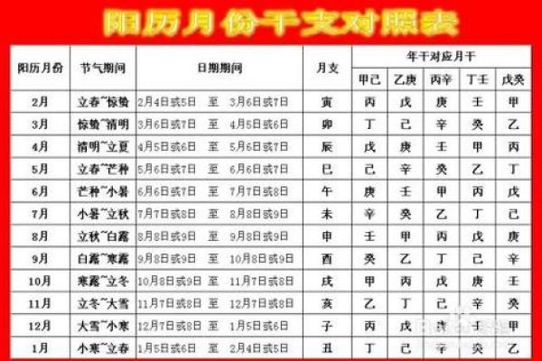 怎样查看自己的生辰八字