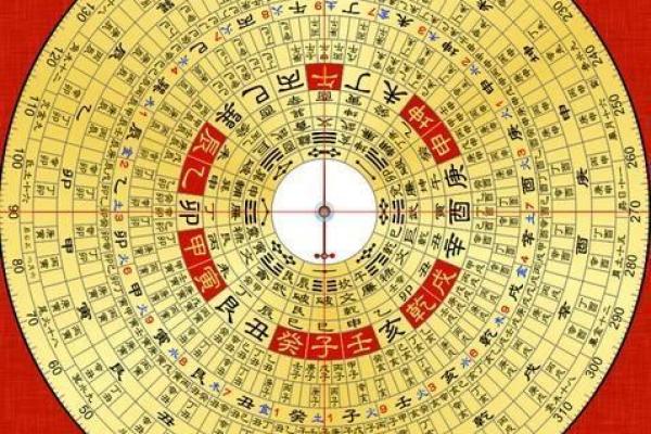 解读风水 罗盘上的二十四山指的是什么