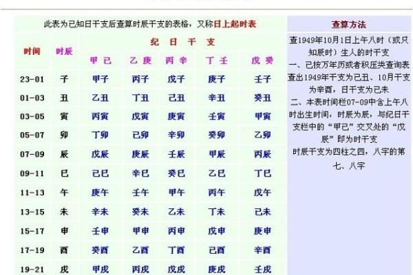 四柱八字看儿女