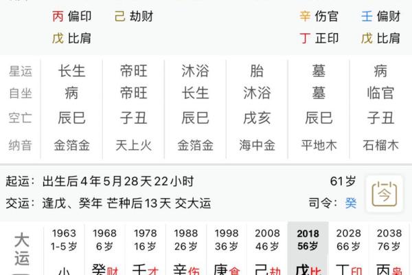 八字中戊午多是什么命