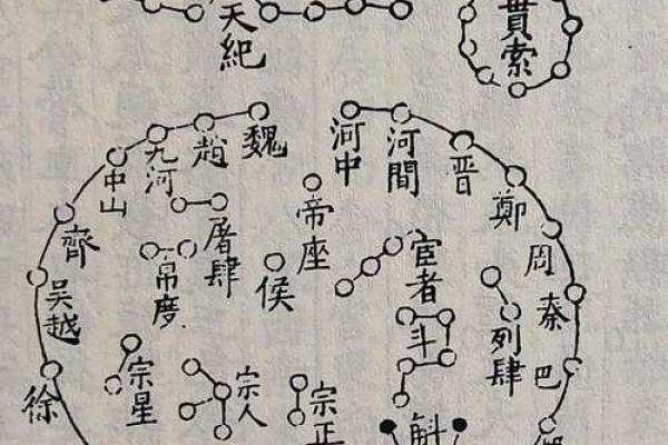 紫薇斗数见吉凶