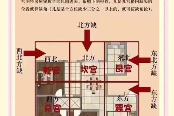 风水知识：房子旁有什么风水差