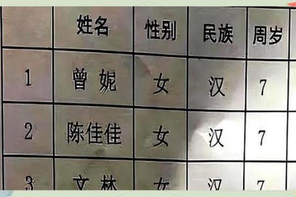 八字缺水的小孩如何起名？