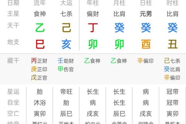 八字大运食神