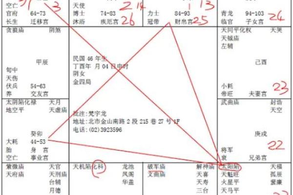 紫薇斗数大限工作