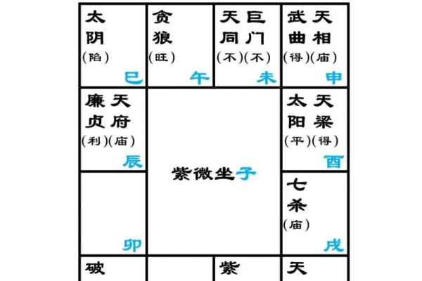 《紫微斗数》：廉贞天相文曲入福德宫事业如何